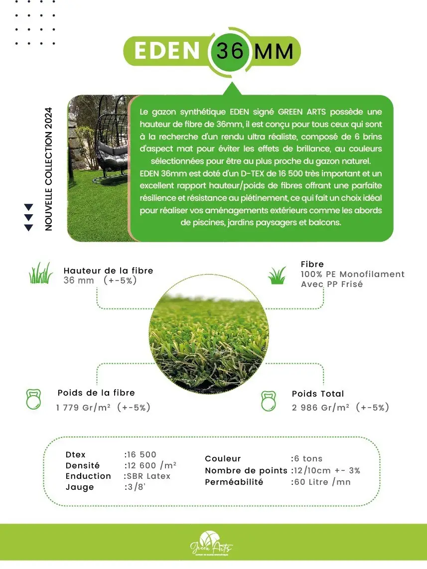 Fiche technique 36mm